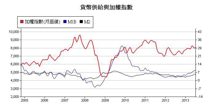 下一張(熱鍵:c)