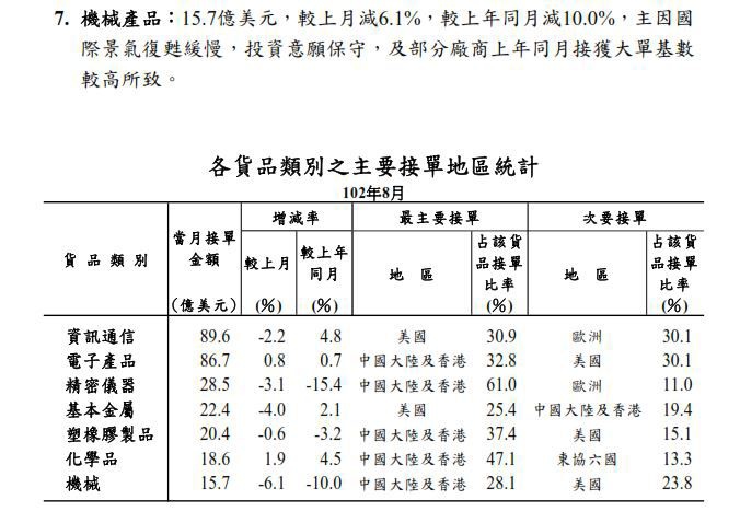 下一張(熱鍵:c)