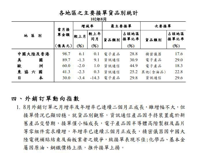 下一張(熱鍵:c)