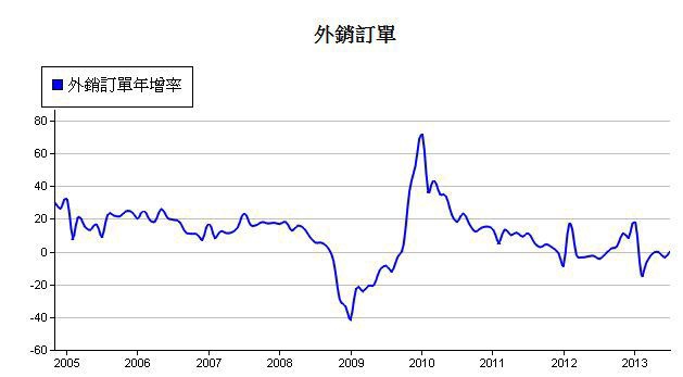 下一張(熱鍵:c)