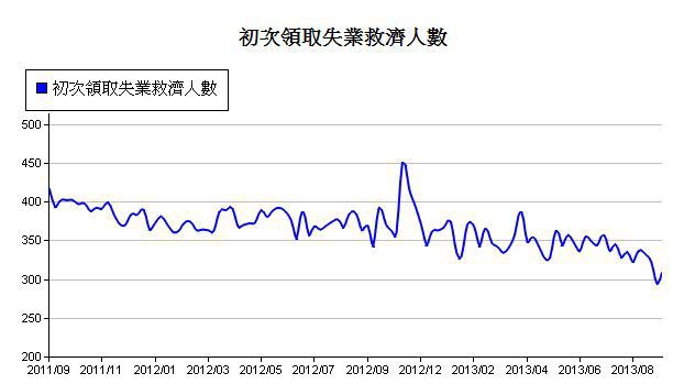 下一張(熱鍵:c)