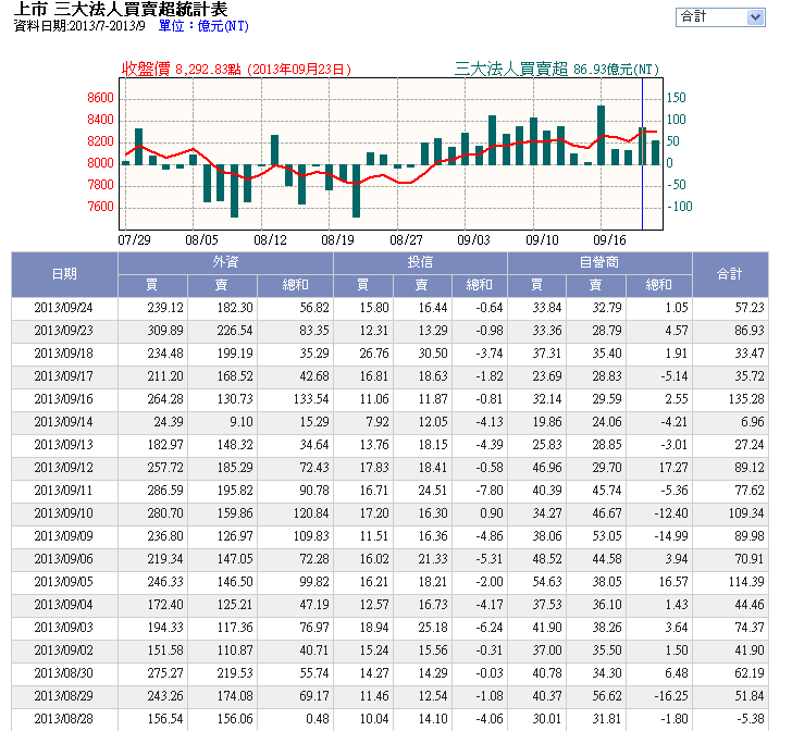 下一張(熱鍵:c)