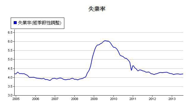 下一張(熱鍵:c)