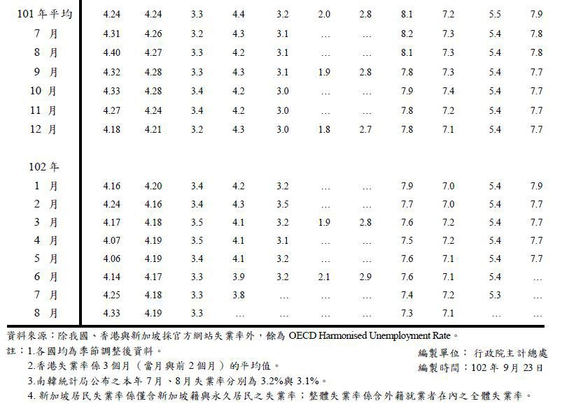 下一張(熱鍵:c)