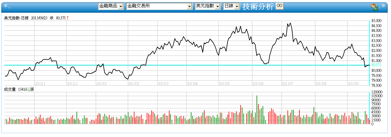 下一張(熱鍵:c)