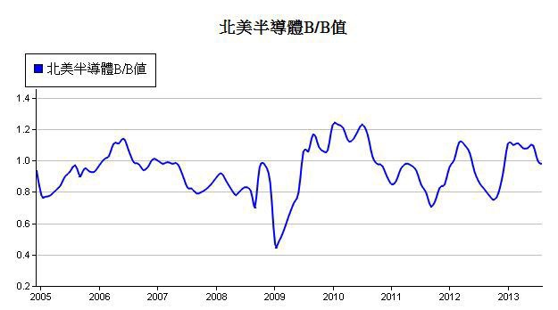 下一張(熱鍵:c)