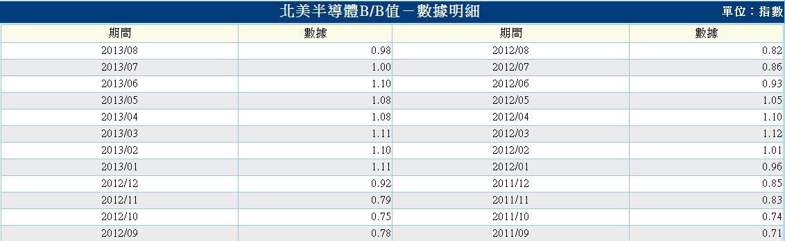 下一張(熱鍵:c)