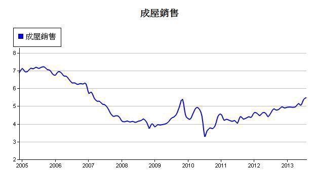 下一張(熱鍵:c)