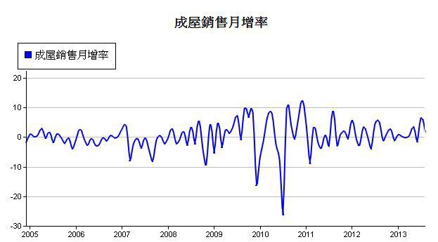 下一張(熱鍵:c)