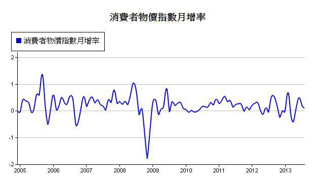 下一張(熱鍵:c)