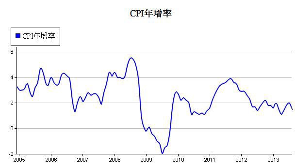 下一張(熱鍵:c)