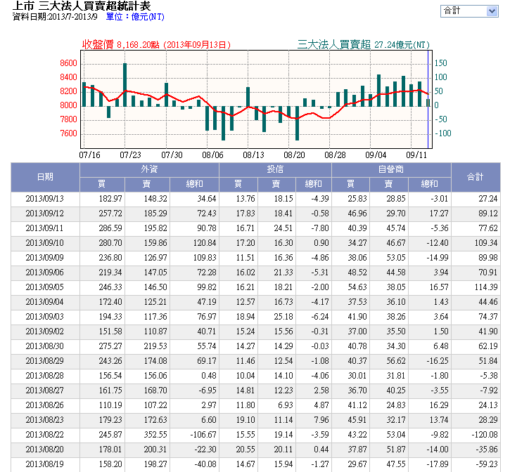 下一張(熱鍵:c)