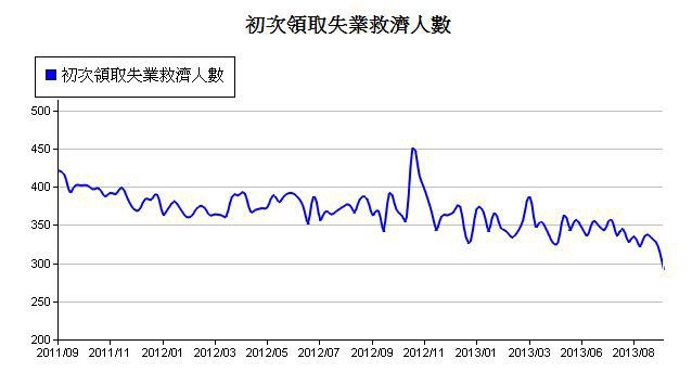 下一張(熱鍵:c)