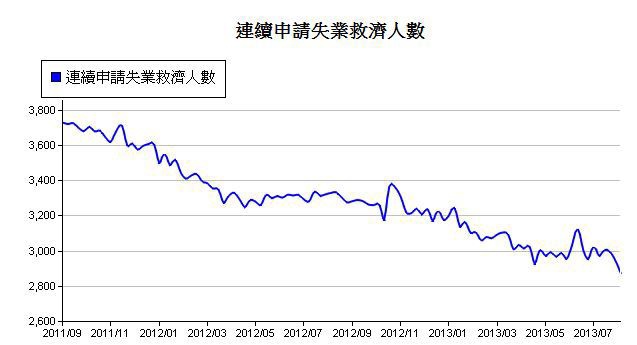 下一張(熱鍵:c)