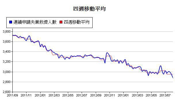 下一張(熱鍵:c)