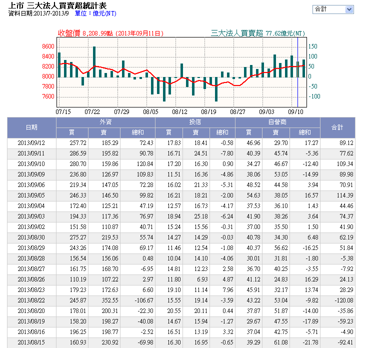 下一張(熱鍵:c)