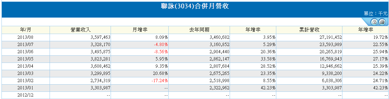 下一張(熱鍵:c)