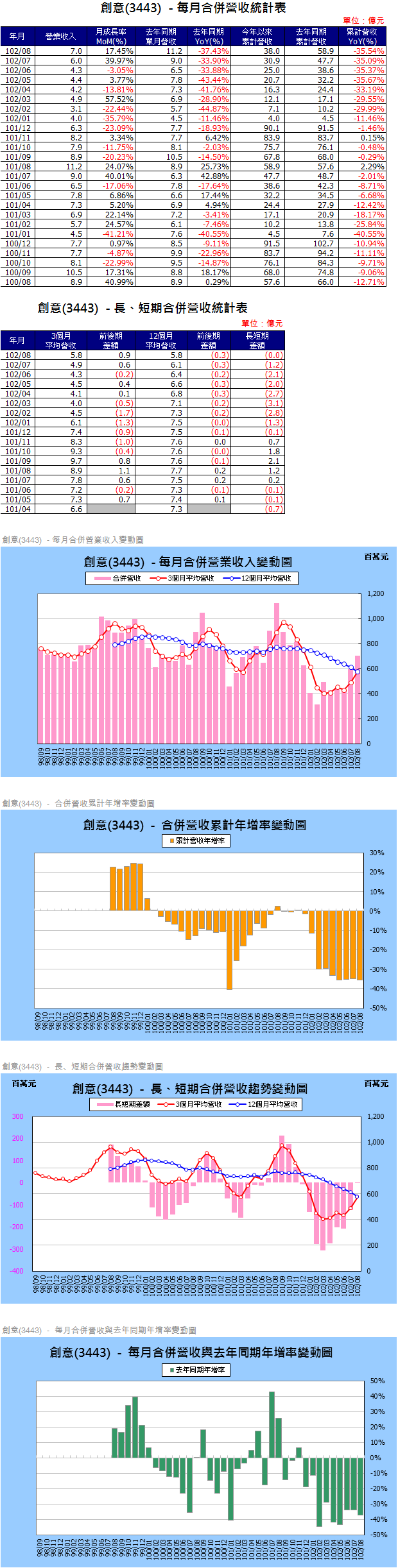 下一張(熱鍵:c)