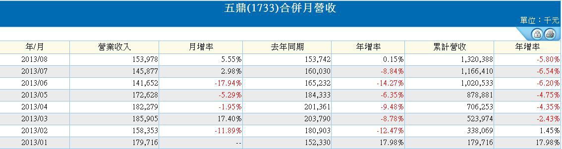 下一張(熱鍵:c)