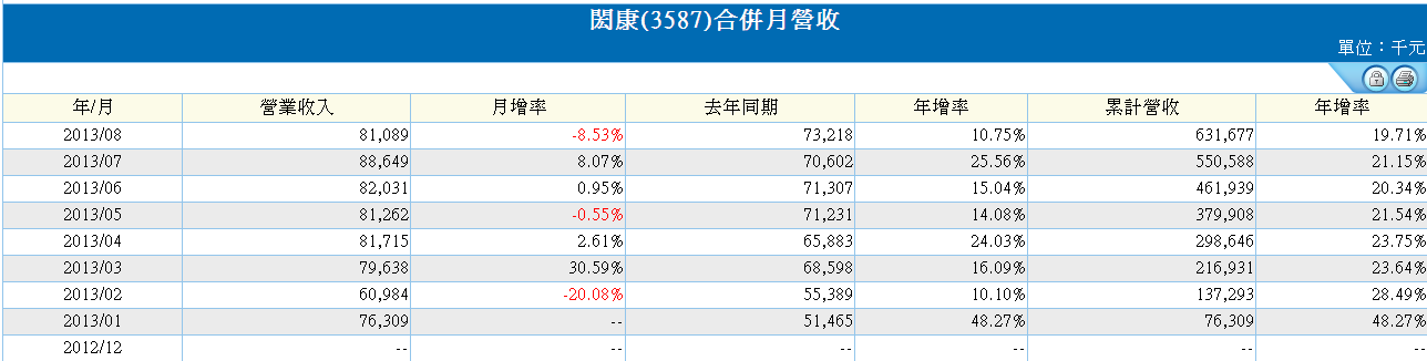 下一張(熱鍵:c)