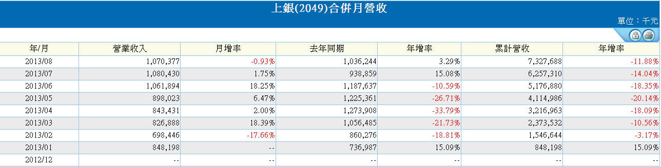 下一張(熱鍵:c)