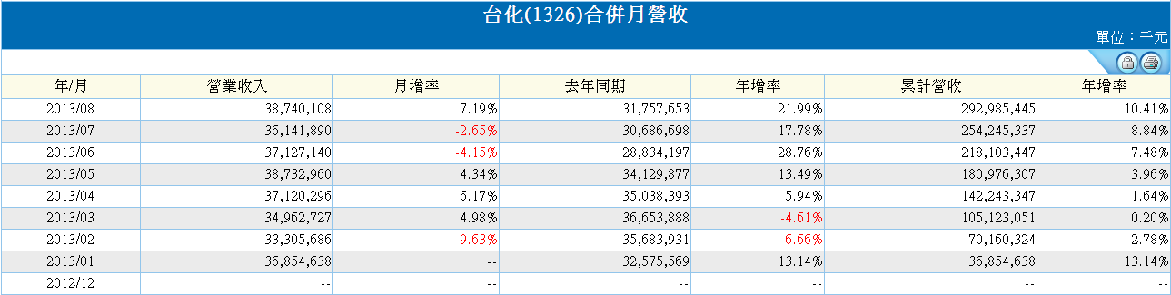 下一張(熱鍵:c)