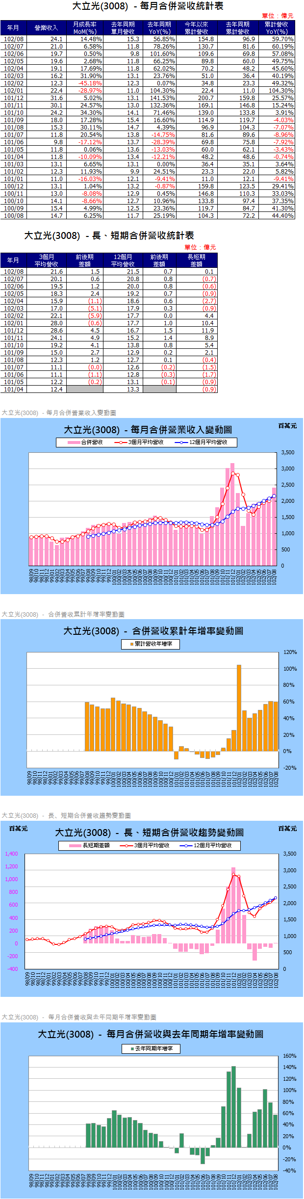 下一張(熱鍵:c)