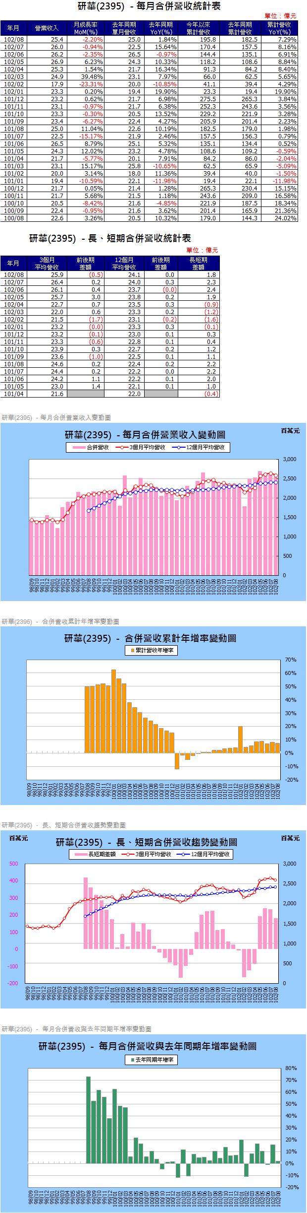 下一張(熱鍵:c)