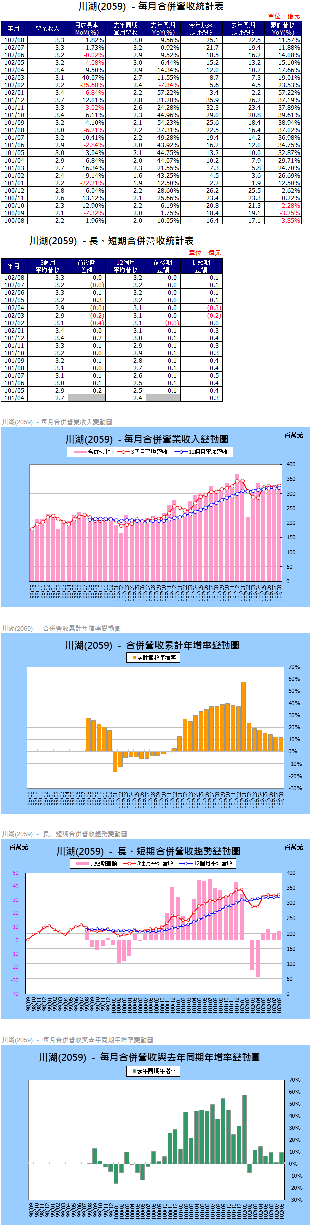 下一張(熱鍵:c)