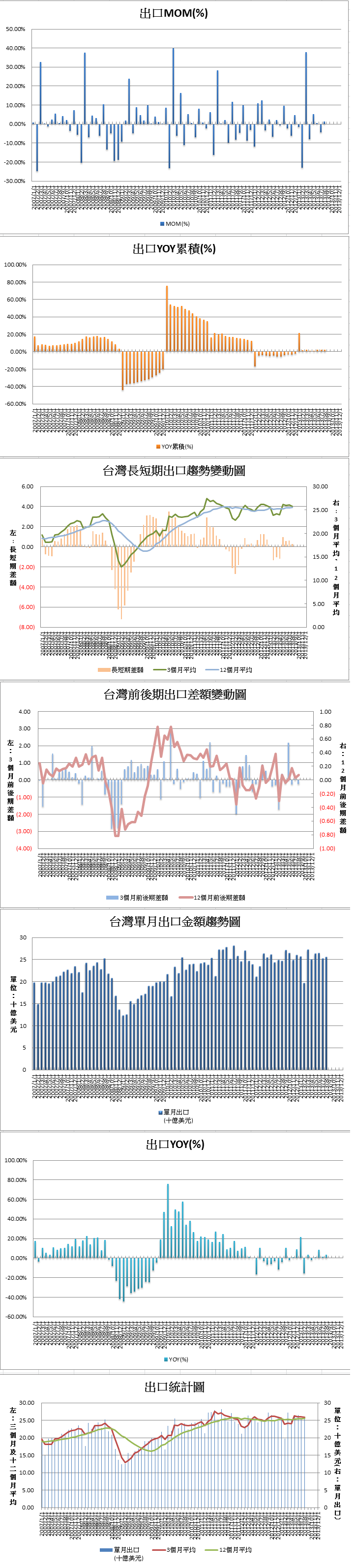 下一張(熱鍵:c)