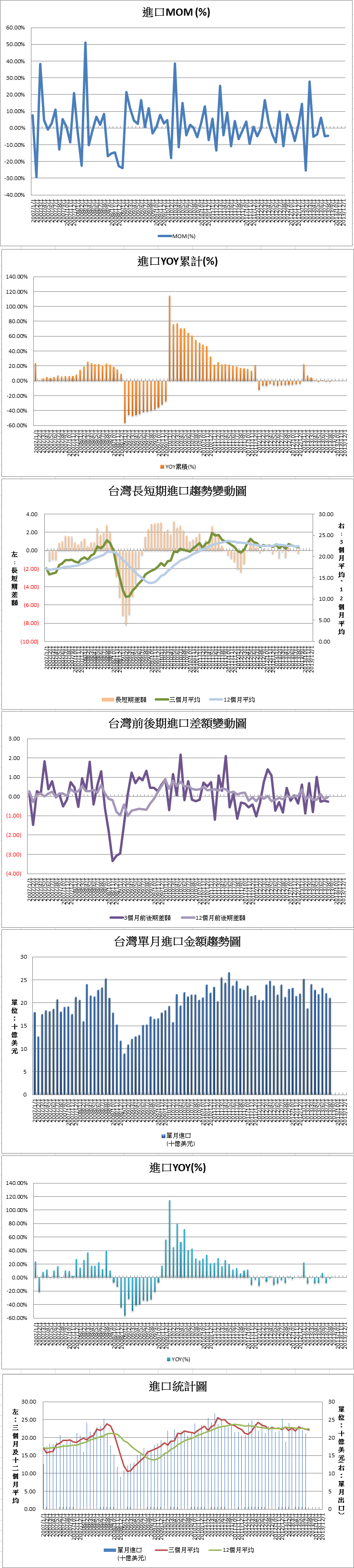 下一張(熱鍵:c)