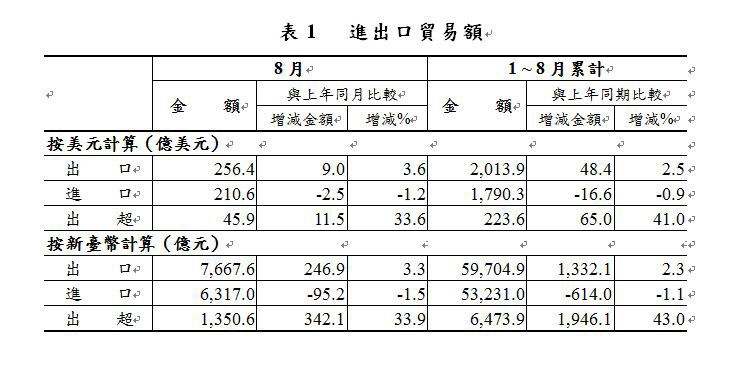 下一張(熱鍵:c)