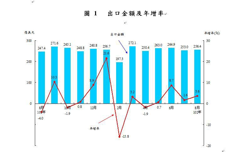 下一張(熱鍵:c)