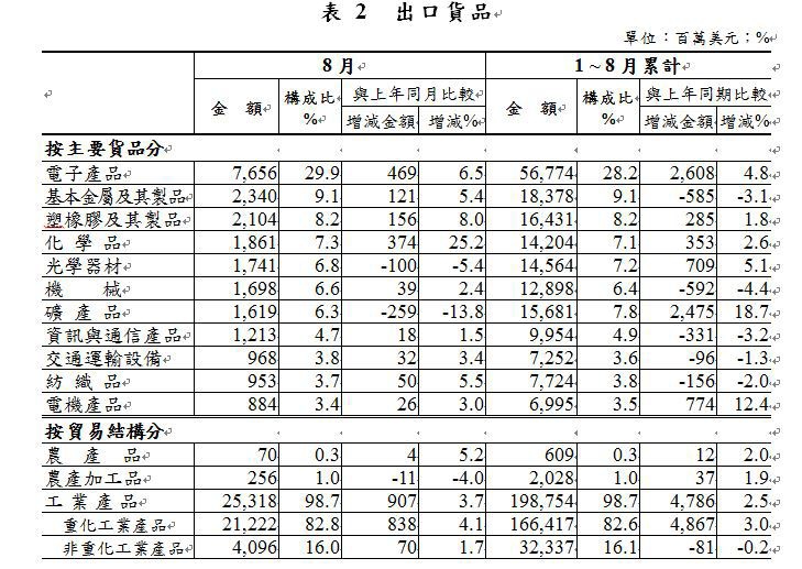 下一張(熱鍵:c)