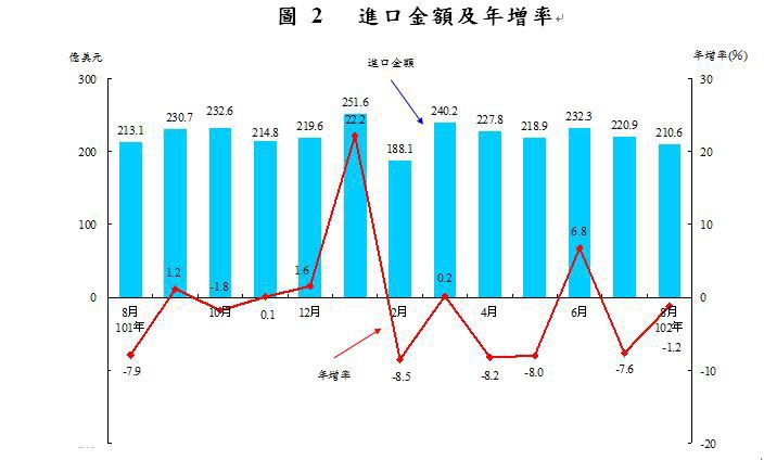 下一張(熱鍵:c)