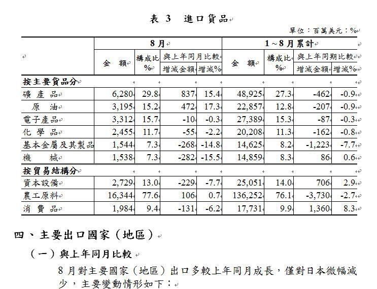 下一張(熱鍵:c)