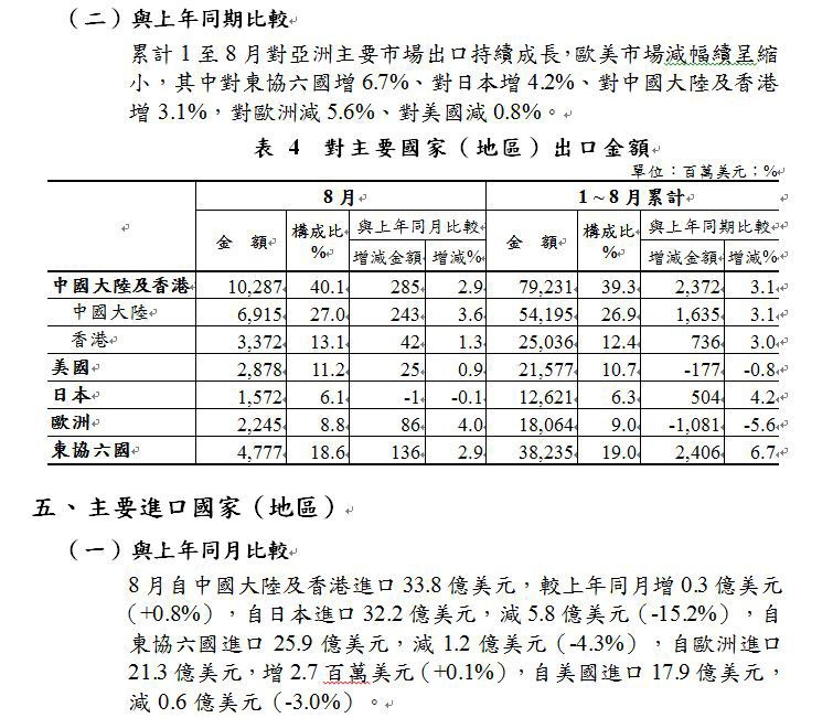 下一張(熱鍵:c)