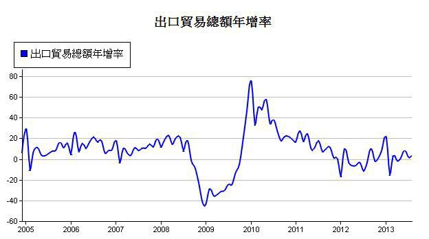 下一張(熱鍵:c)