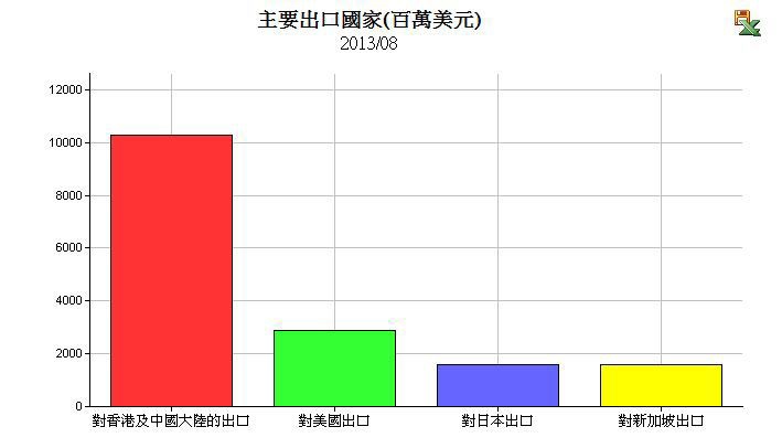 下一張(熱鍵:c)