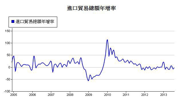 下一張(熱鍵:c)