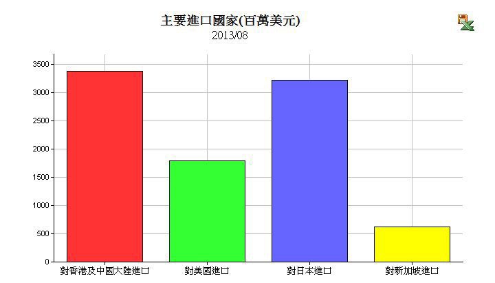 下一張(熱鍵:c)