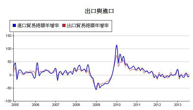 下一張(熱鍵:c)