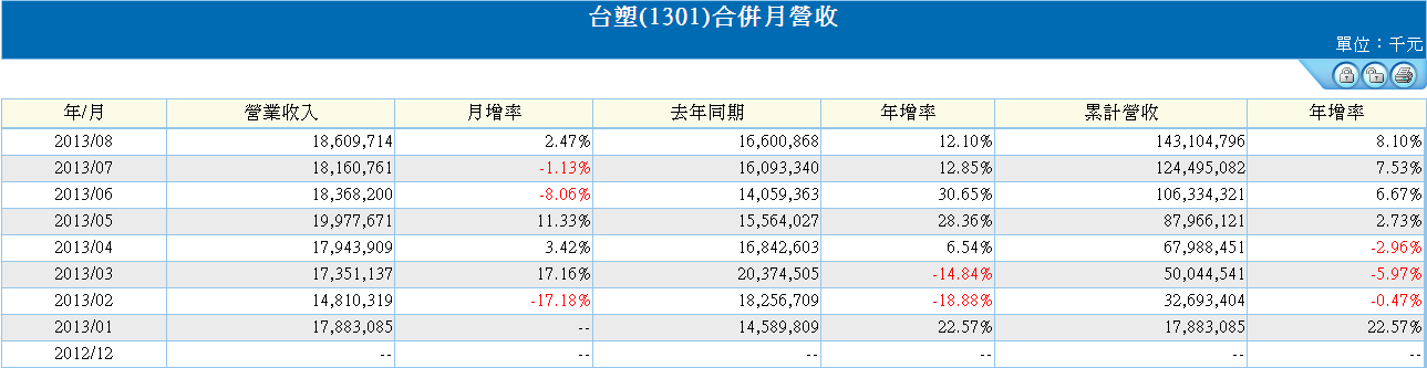 下一張(熱鍵:c)