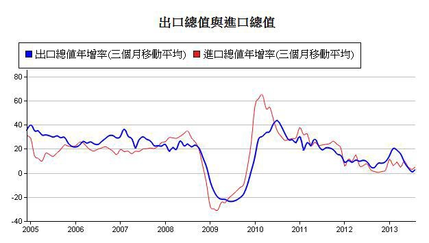 下一張(熱鍵:c)