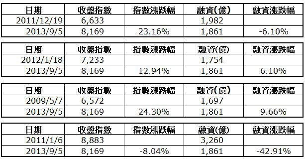 下一張(熱鍵:c)