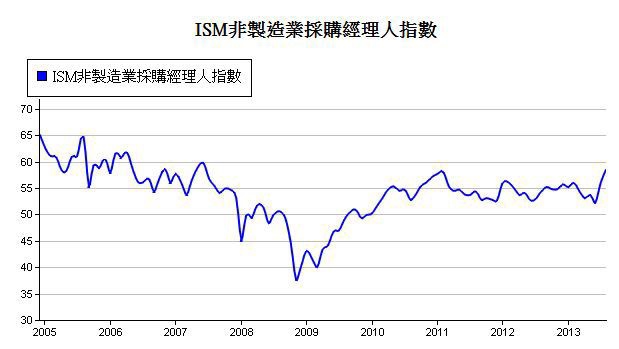 下一張(熱鍵:c)