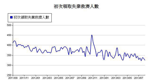 下一張(熱鍵:c)