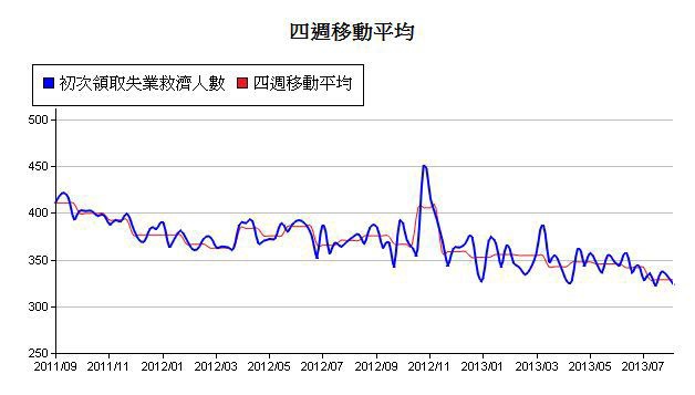 下一張(熱鍵:c)