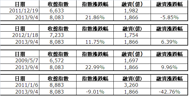 下一張(熱鍵:c)