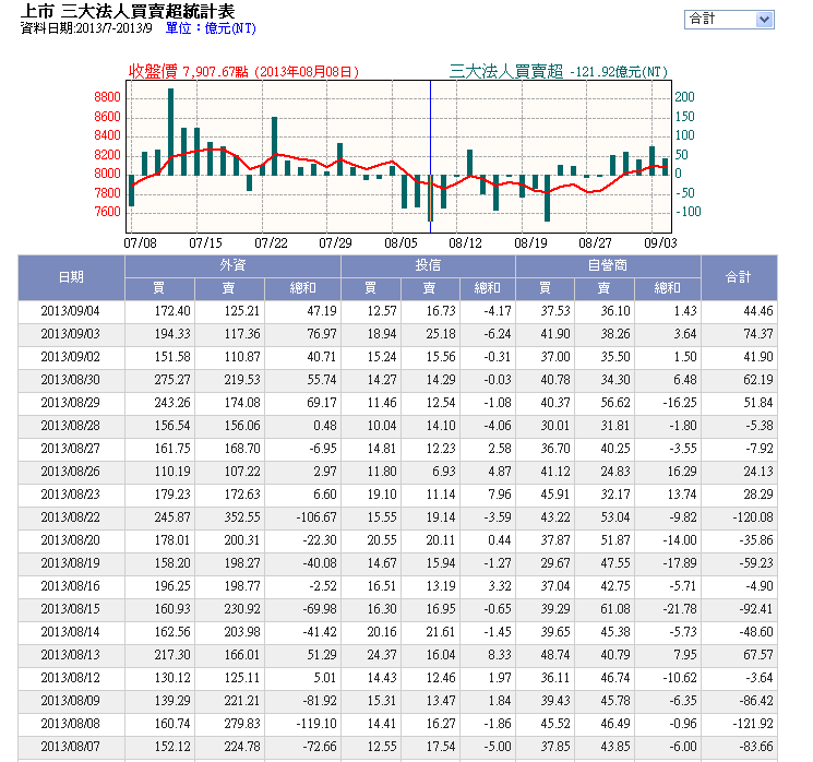 下一張(熱鍵:c)